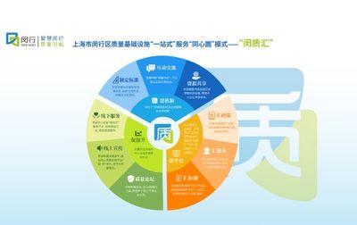 閔行中小企業服務經驗入選全國典型案例，助力高質量發展