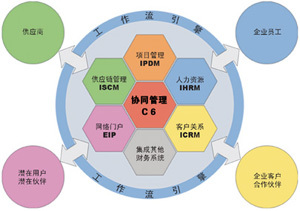 中小企業信息化現狀與解決方案探索