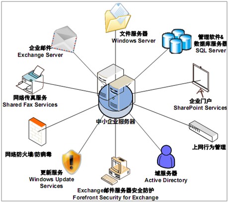 數據服務化 中小企業打通數據應用“最后一公里”的經濟驅動力