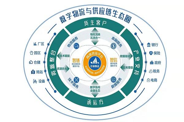 信用賦能，金融創新 中儲智運如何以供應鏈金融紓困中小企業