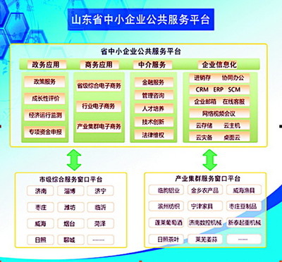 政府發補貼，引導企業買服務——中小企業服務新路徑